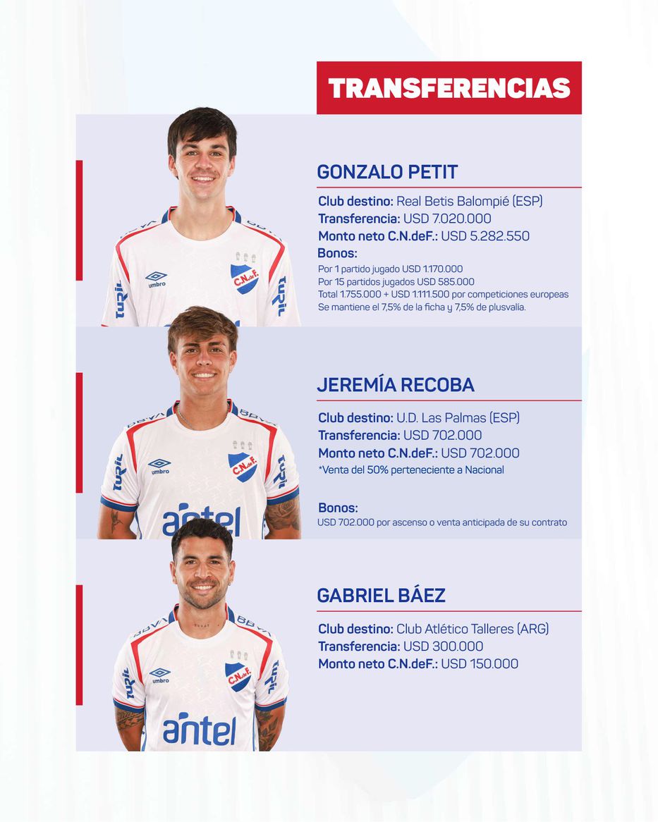 Foto: @Nacional