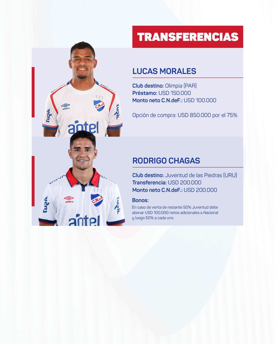 Foto: @Nacional