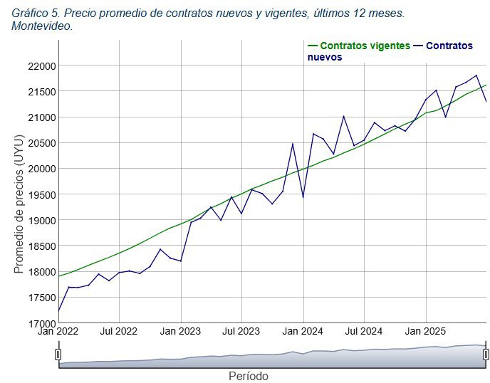 Imagen: cedida a Montevideo Portal