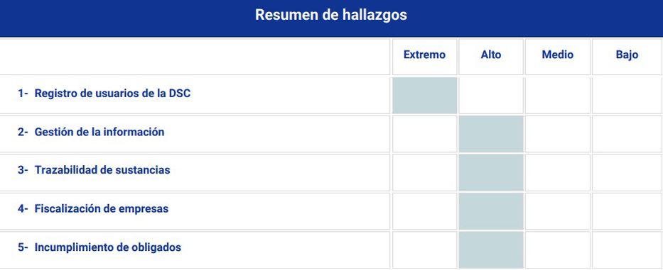 Foto: Ministerio de Economía.