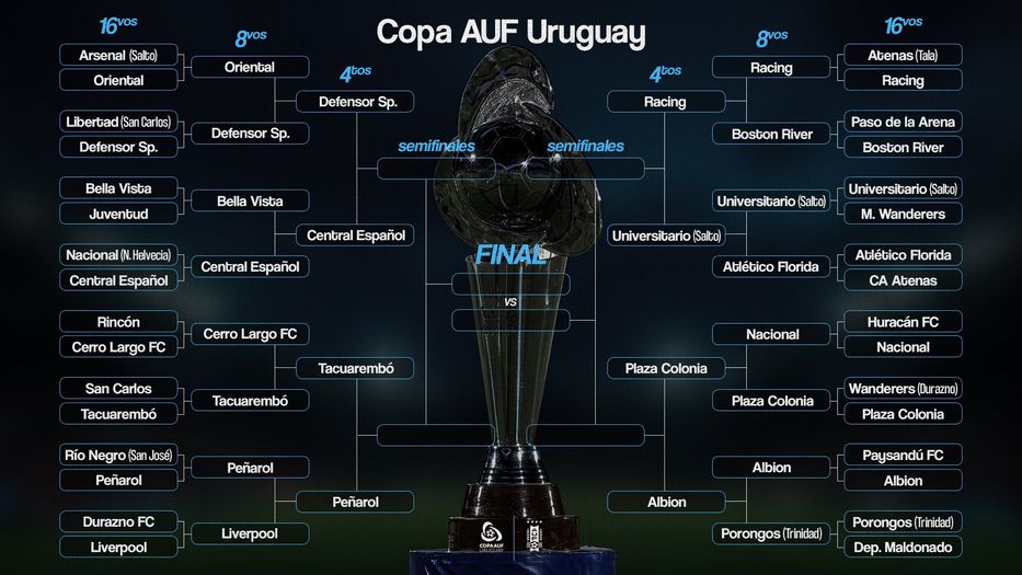 Foto: Copa AUF Uruguay
