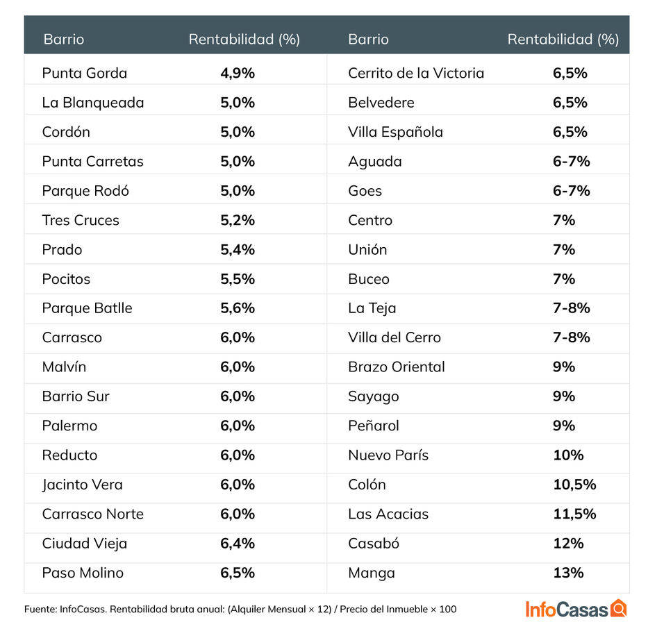 Imagen: cedida a Montevideo Portal