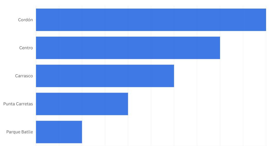Imagen: Montevideo Portal