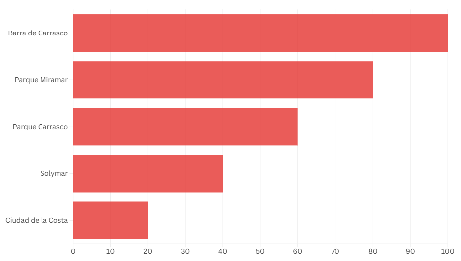 Imagen: Montevideo Portal