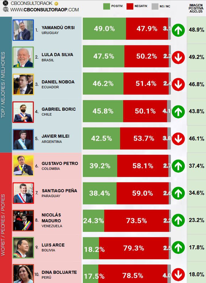 Foto: CB Consultores.