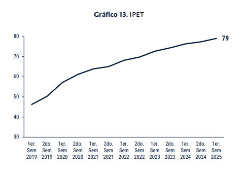 Foto: Banco Central.