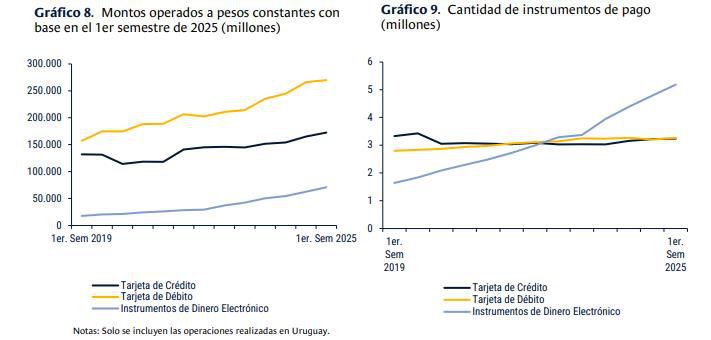 Foto: Banco Central.