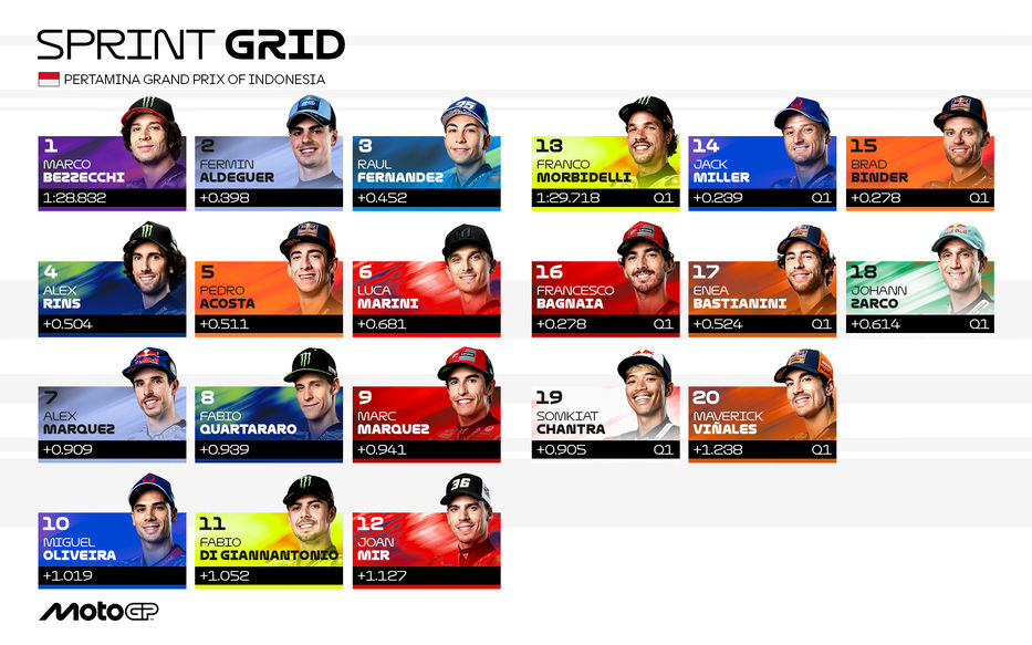 Foto: MotoGP