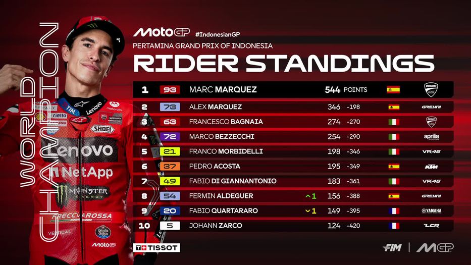 Foto: MotoGP