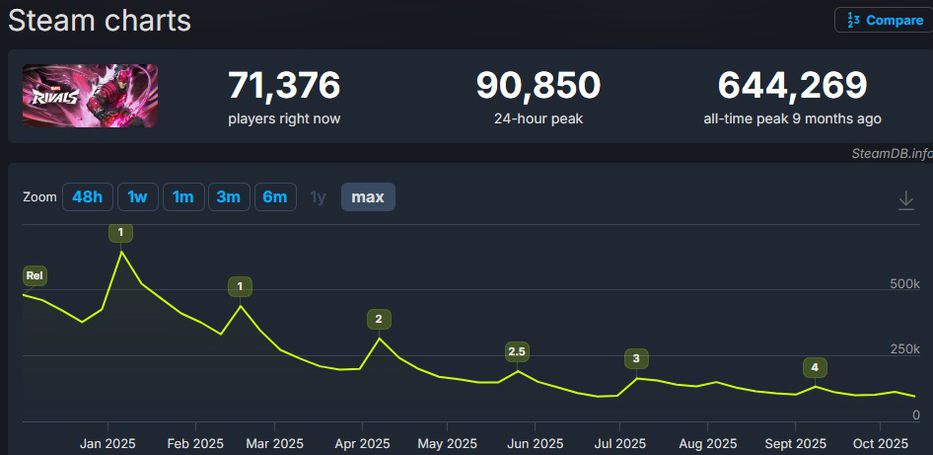 Captura de pantalla de SteamDB