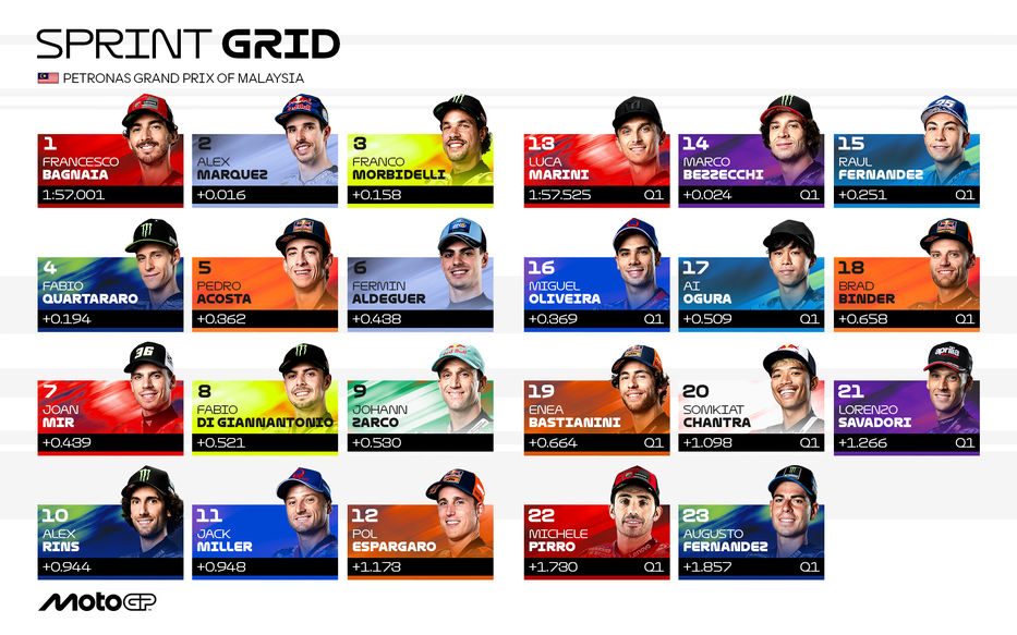 Foto: MotoGP