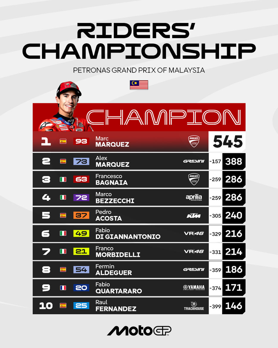 Foto: MotoGP