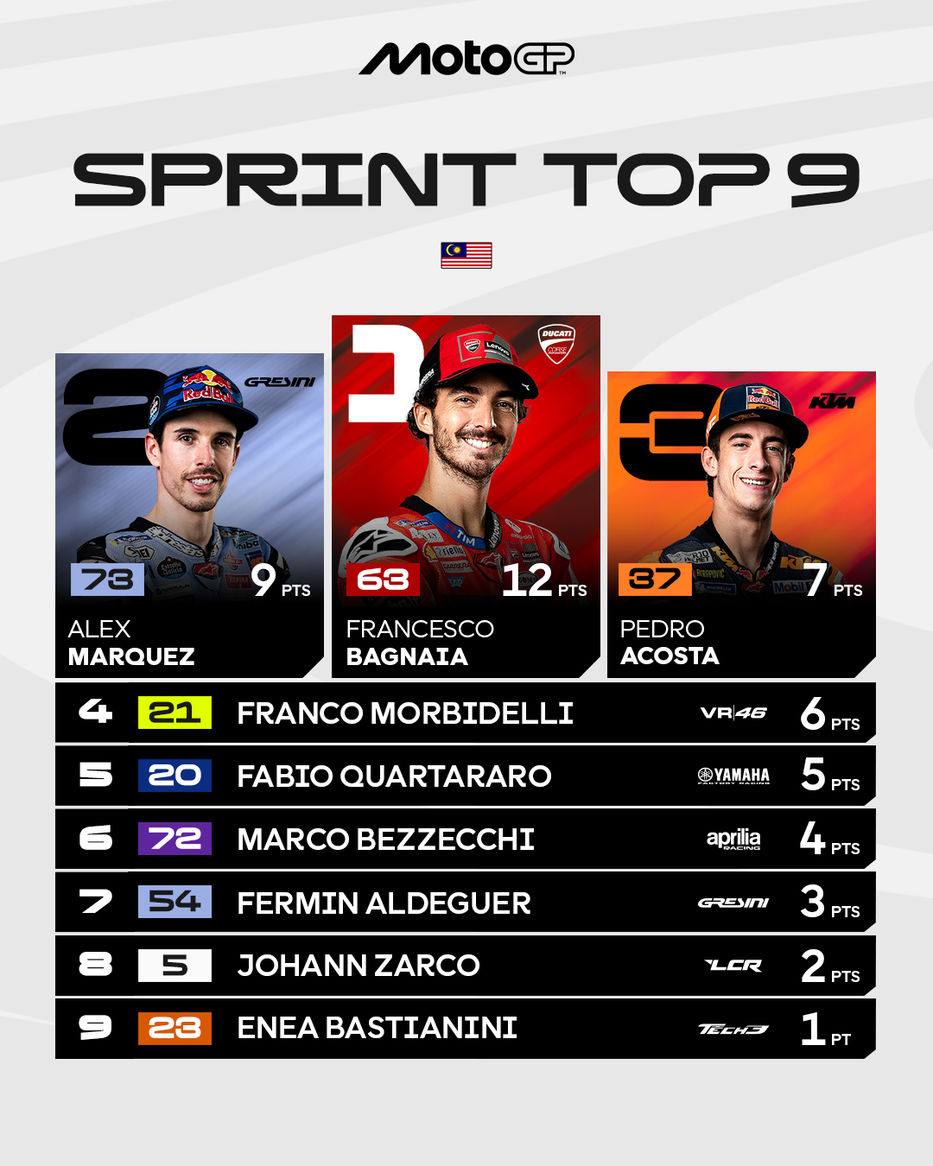 Foto: MotoGP