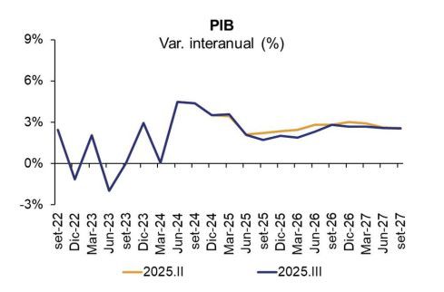 Foto: captura de pantalla del informe de política monetaria del BCU.