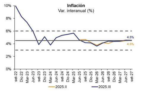 Foto: captura de pantalla del informe de política monetaria del BCU.