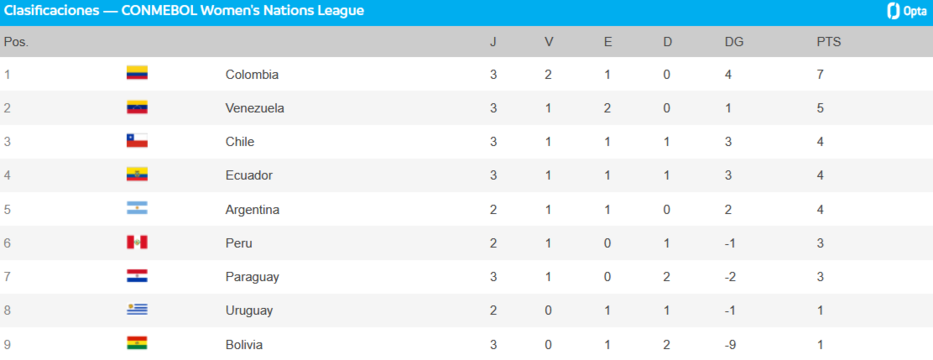 Foto: Prensa Conmebol