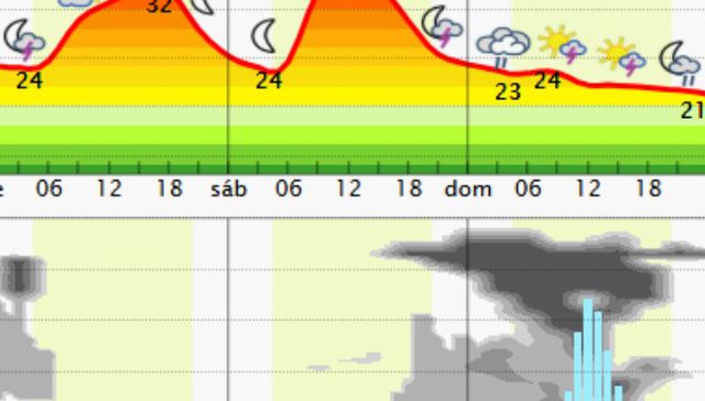 Tirate que hay arenita