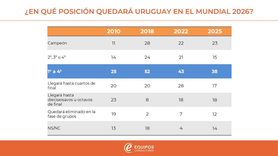 Gráfica Equipos Consultores