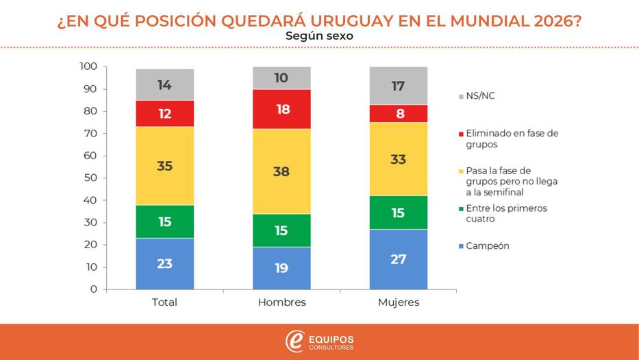Gráfica Equipos Consultores