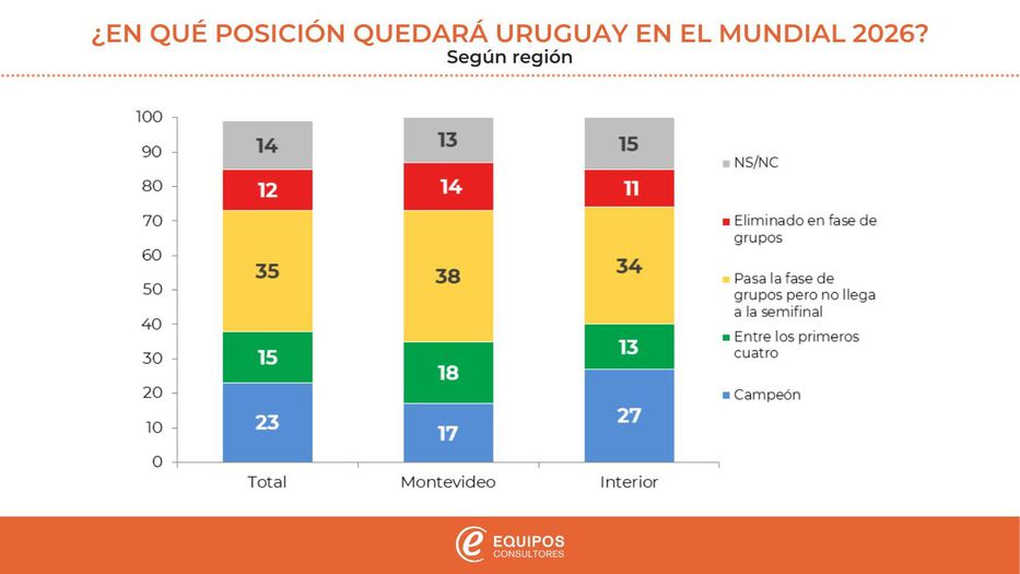 Gráfica Equipos Consultores