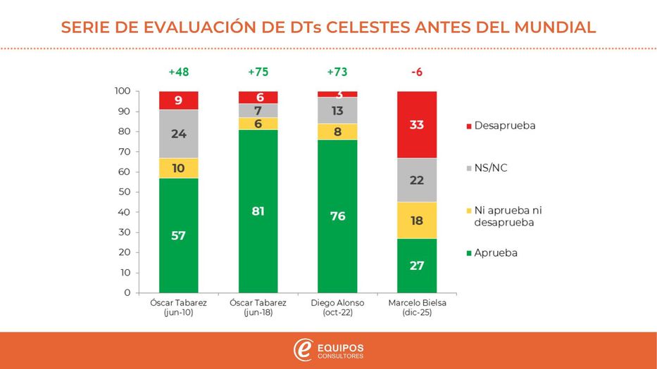 Gráfica Equipos Consultores