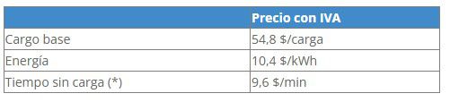 Precio de carga de vehículos eléctricos en la red pública (corriente alterna). Foto: UTE.