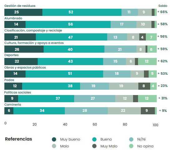 Foto: Intendencia de Canelones