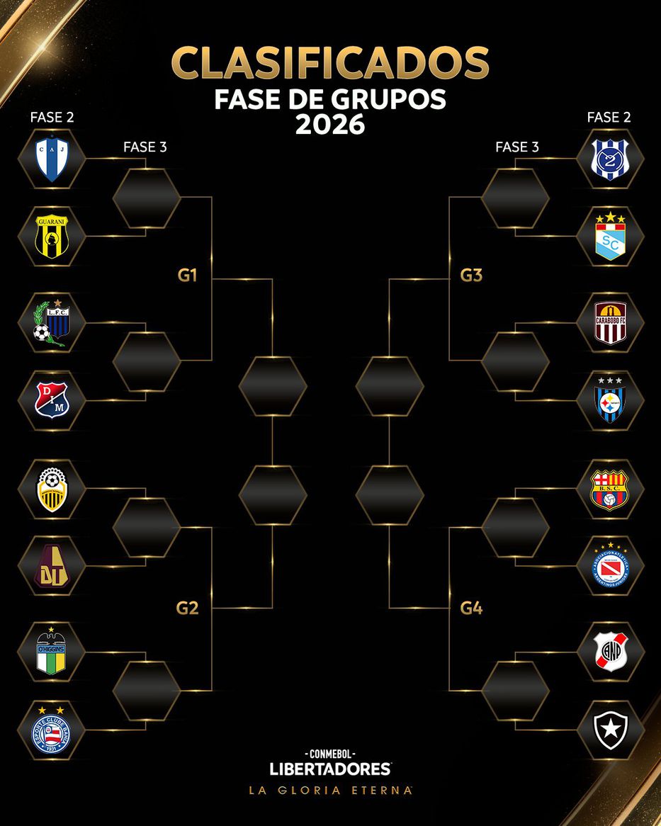 Foto: Copa Libertadores