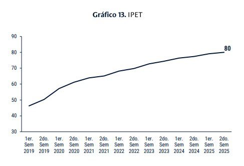 Foto: Banco Central.