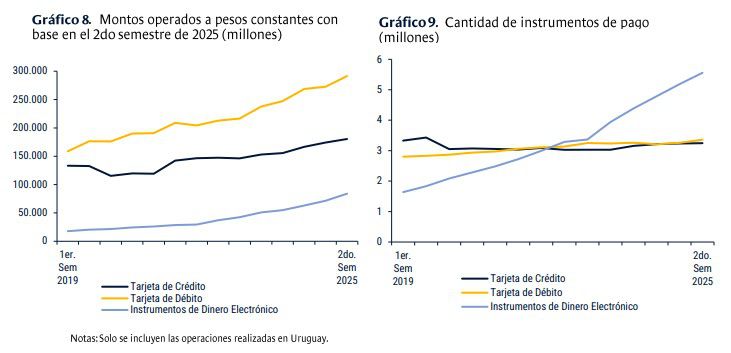 Foto: Banco Central.