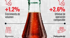 Los datos