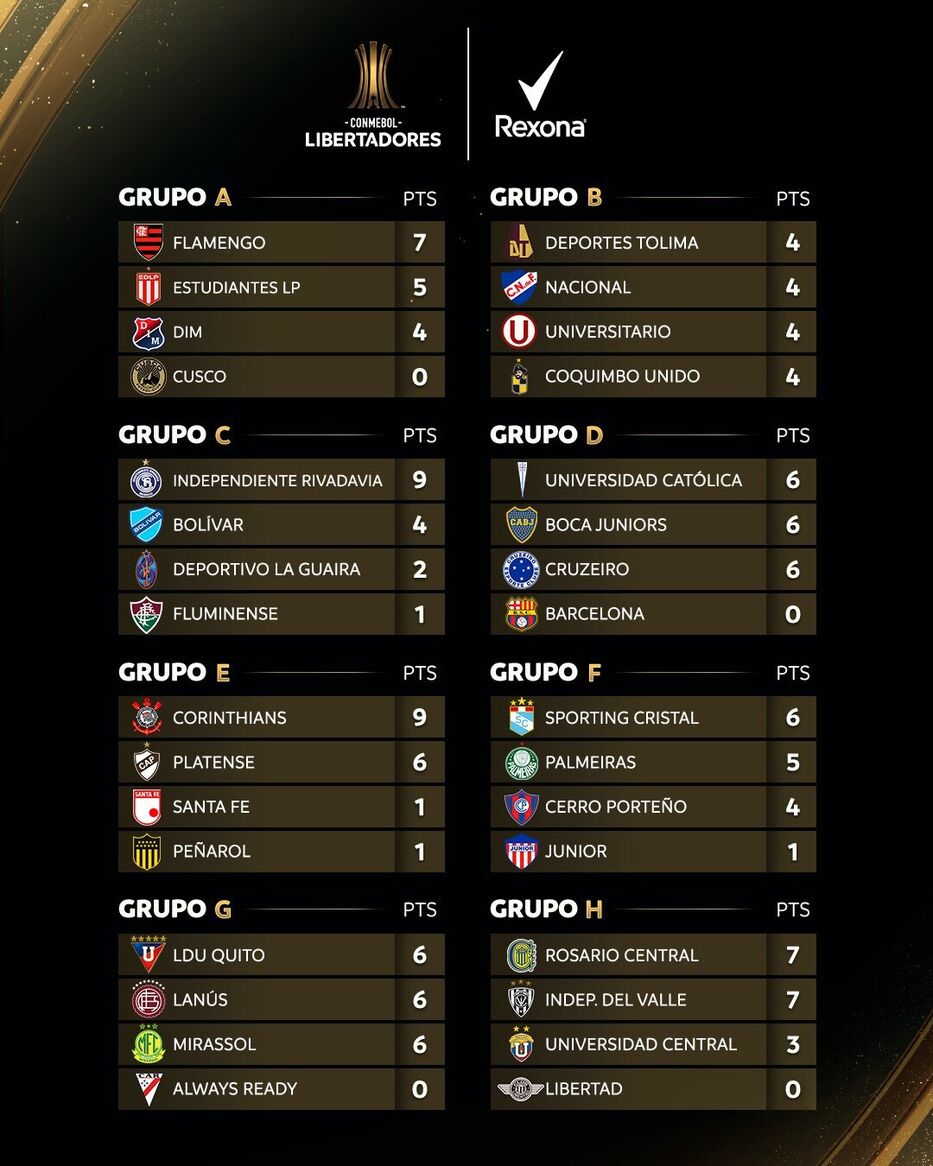 Foto: @Libertadores