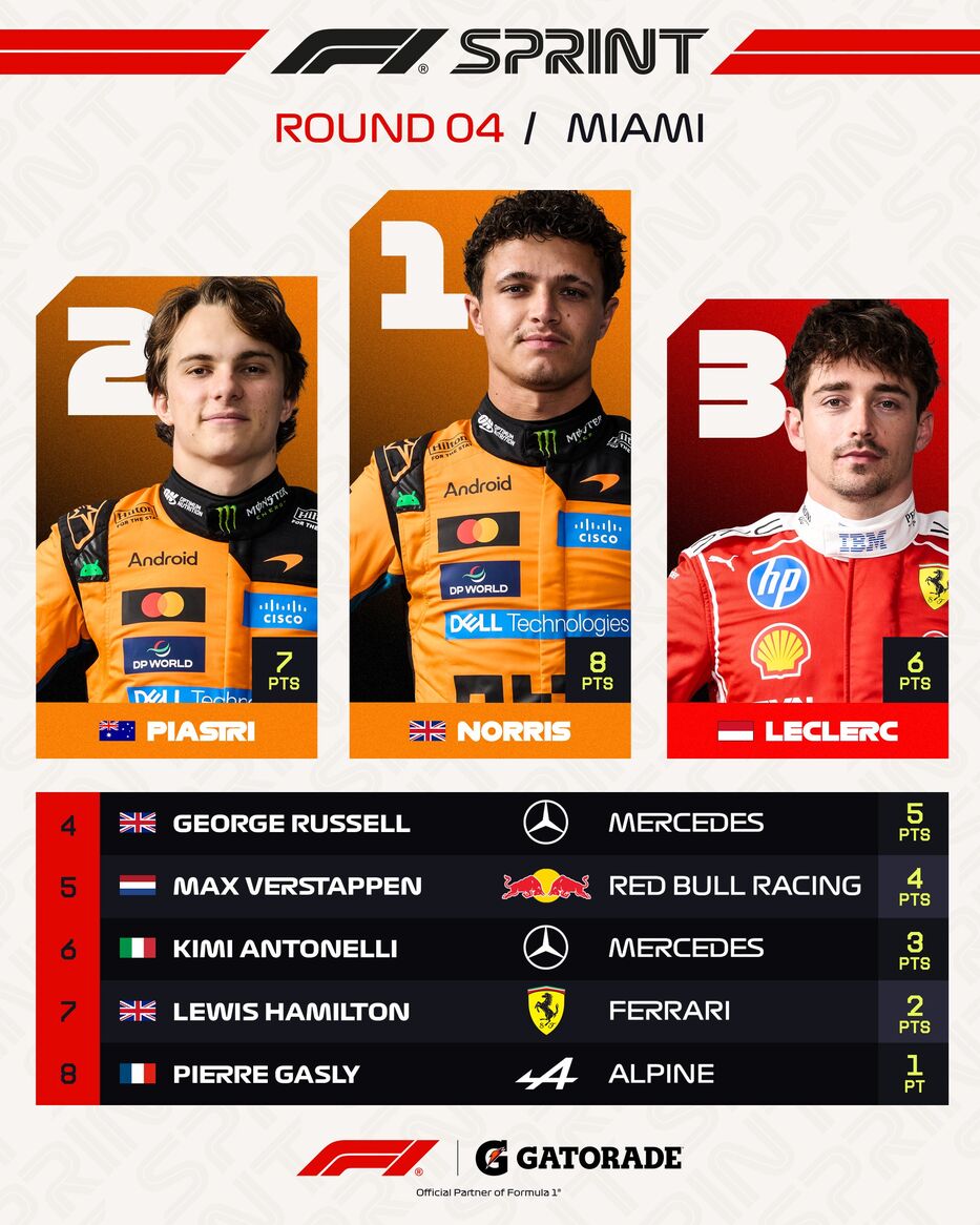 Foto: Fórmula 1