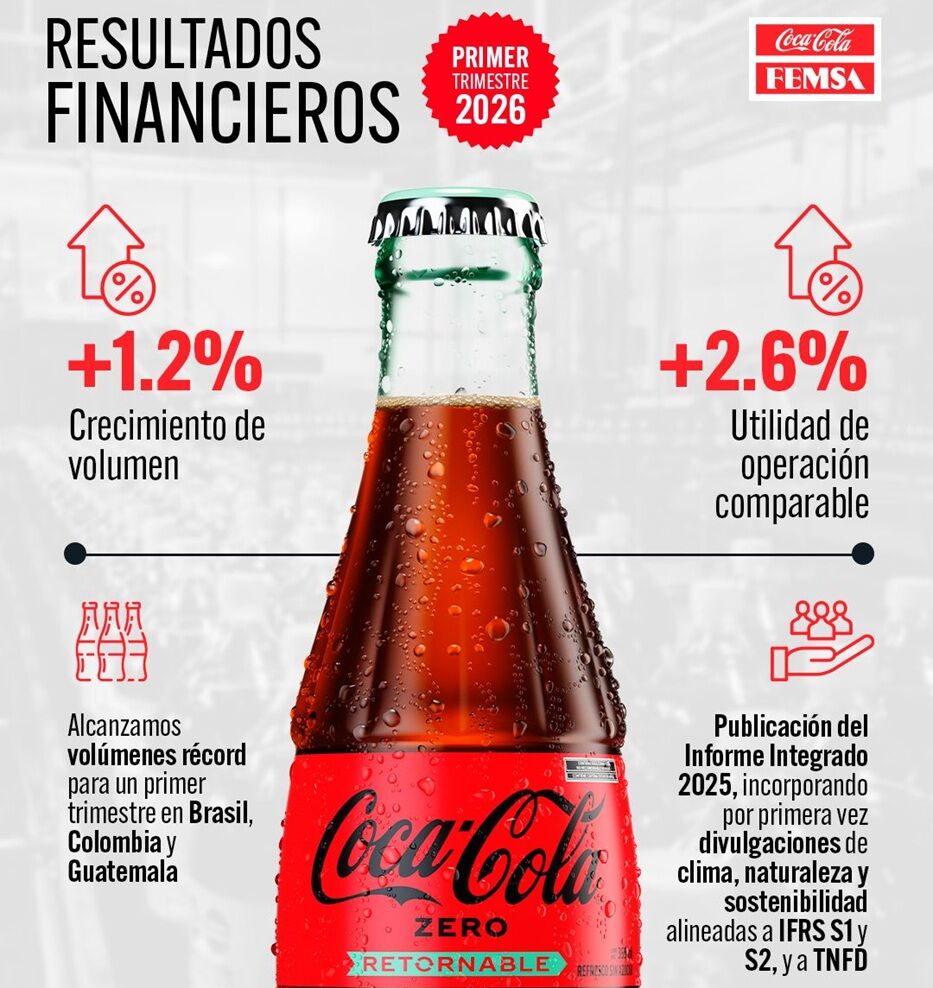 Los datos