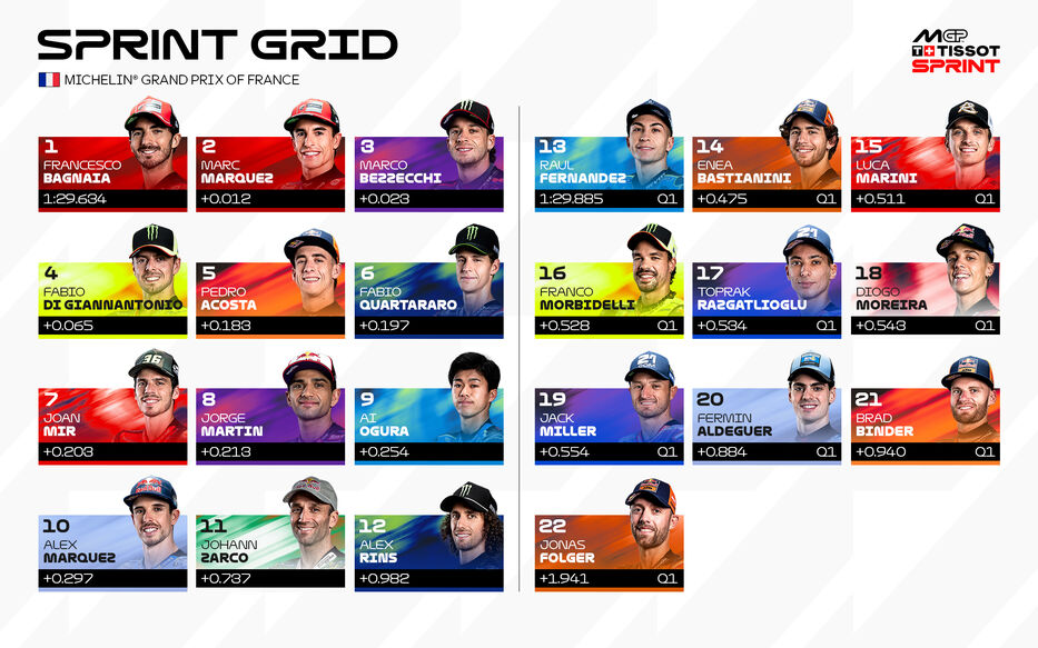 Foto: MotoGP