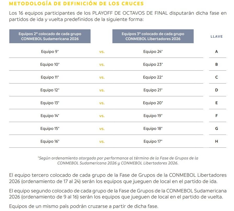 Foto: Conmebol