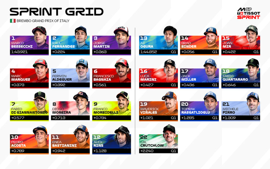 Foto: MotoGP