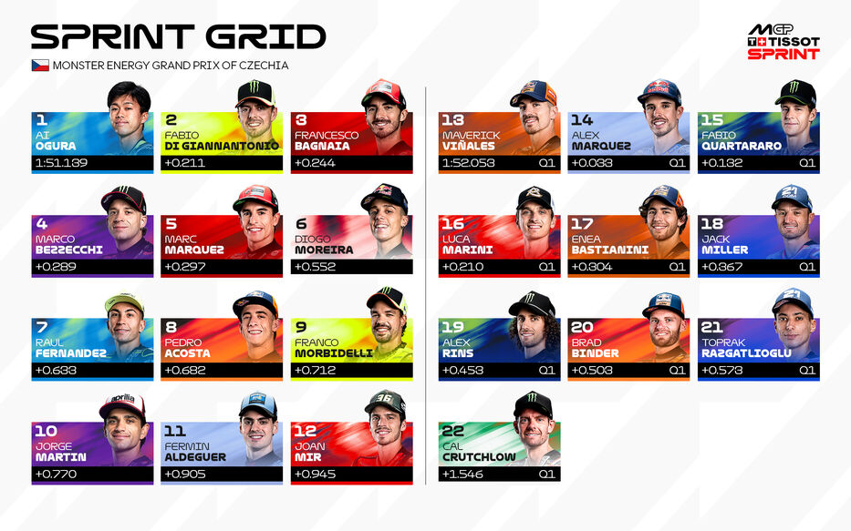 Foto: MotoGP
