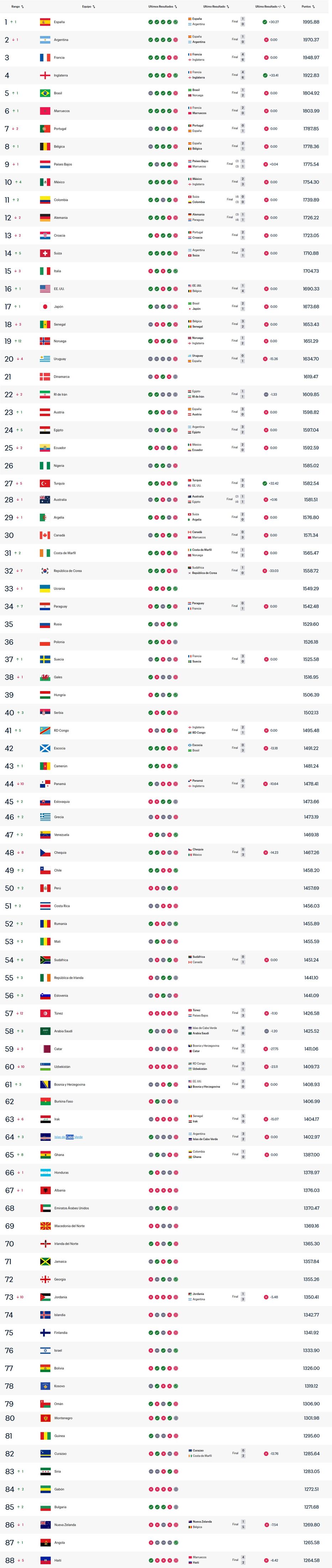 Captura FIFA.COM