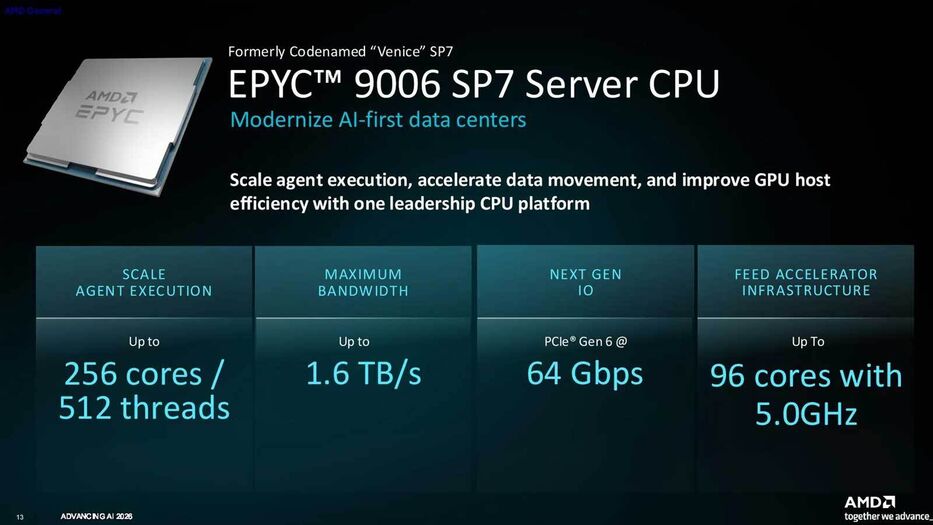 AMD presentó sus nuevos chips de IA “Epyc” en un intento de superar a Intel e Nvidia