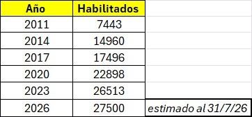 Datos publicados por Ruglio