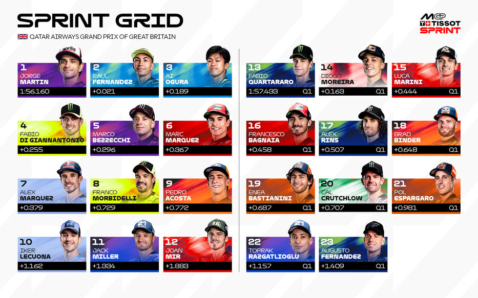 Foto: MotoGP