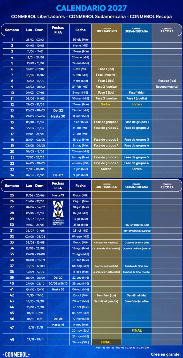 Documento oficial de Conmebol