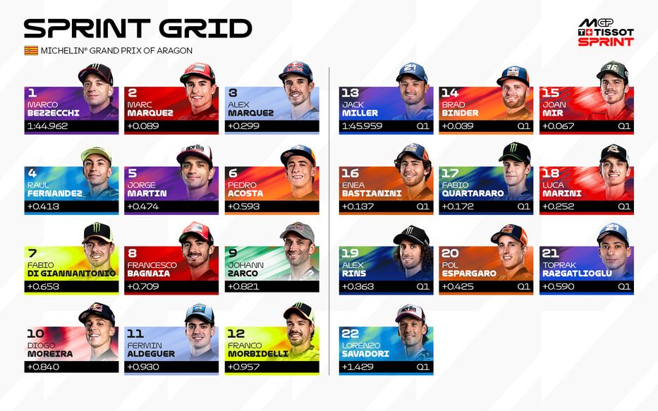 Foto: MotoGP
