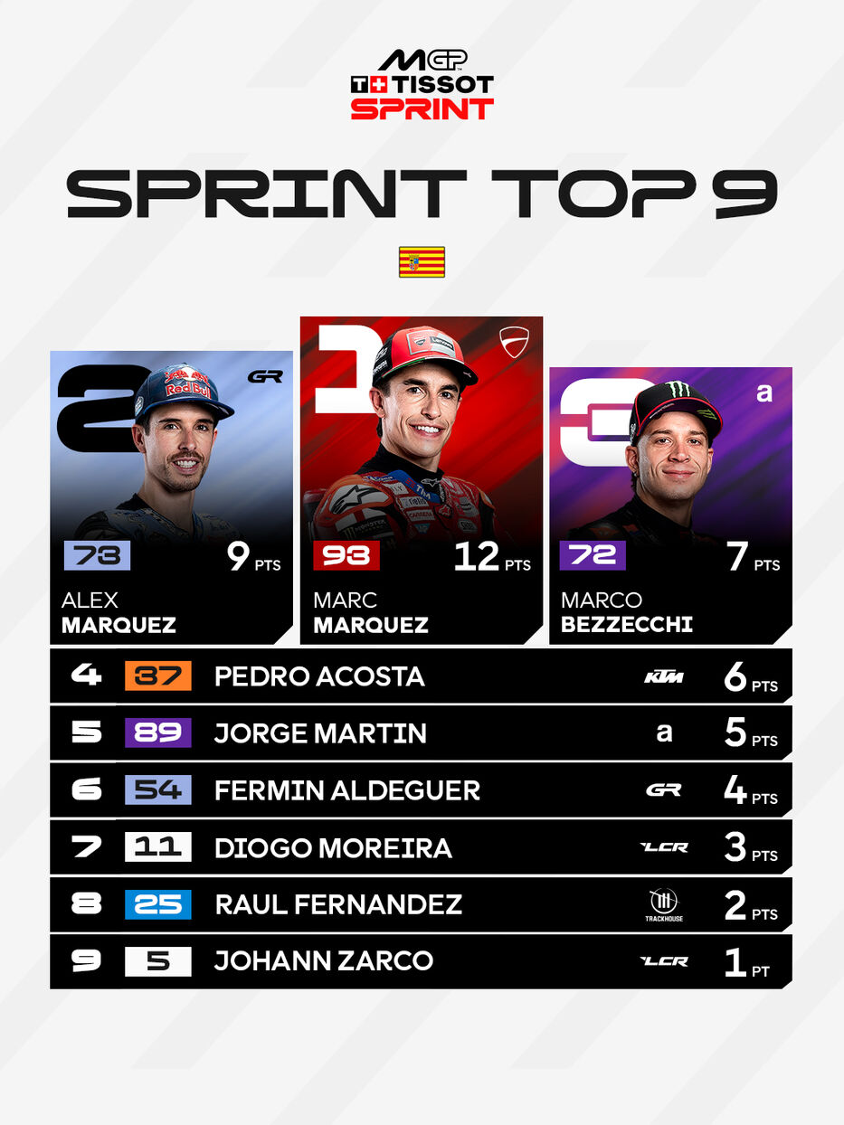 Foto: MotoGP