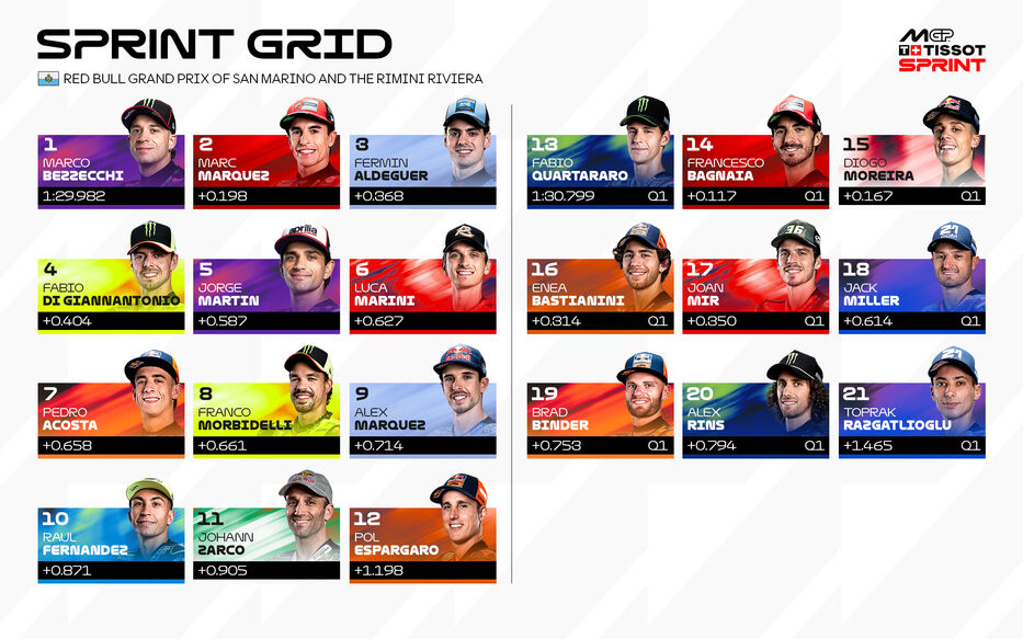 Foto: MotoGP