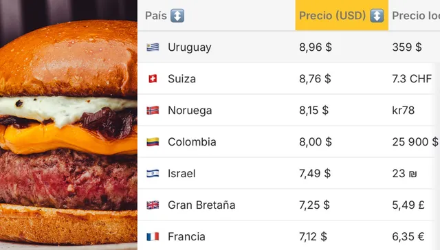 Unas hamburguesitas o que