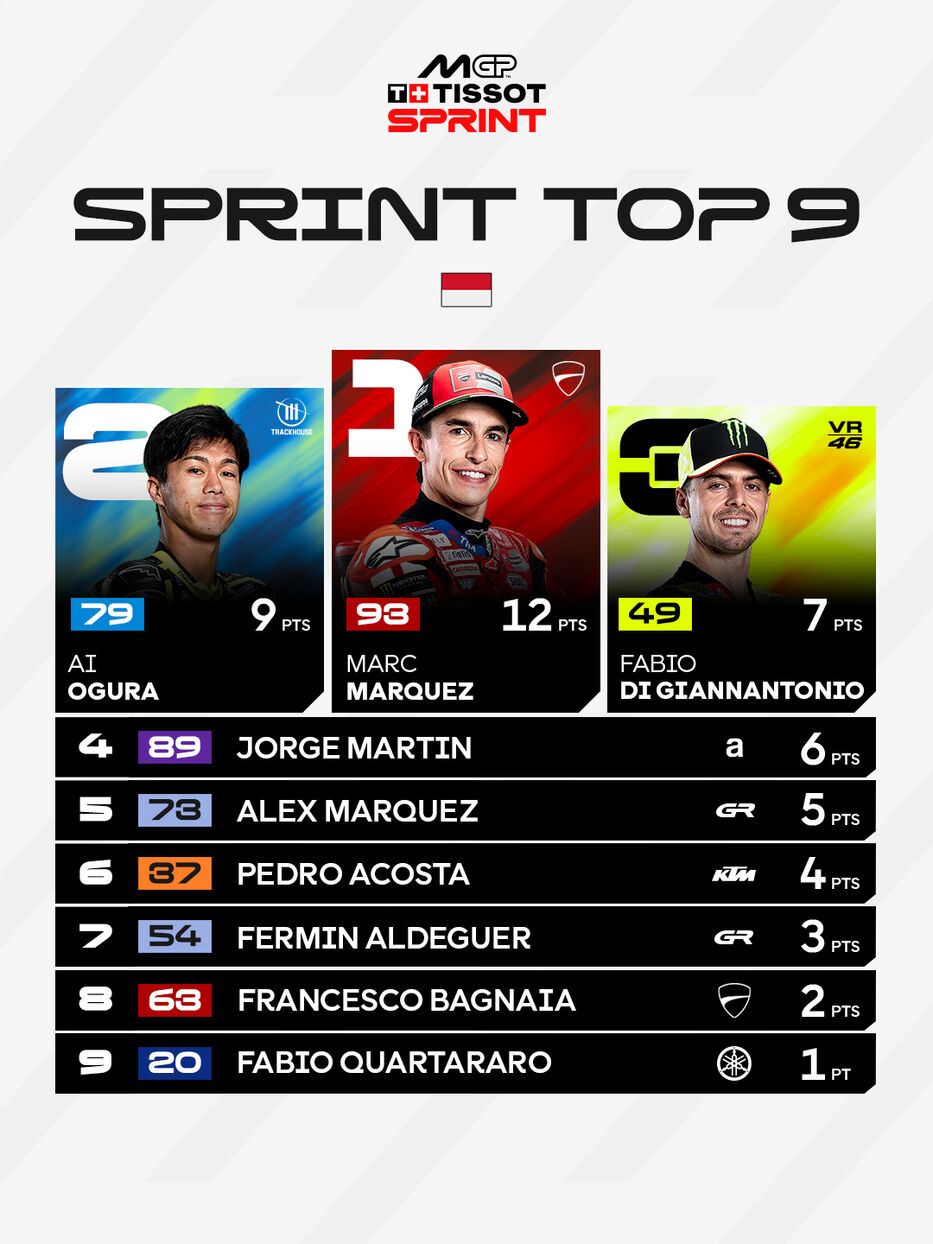 Foto: MotoGP