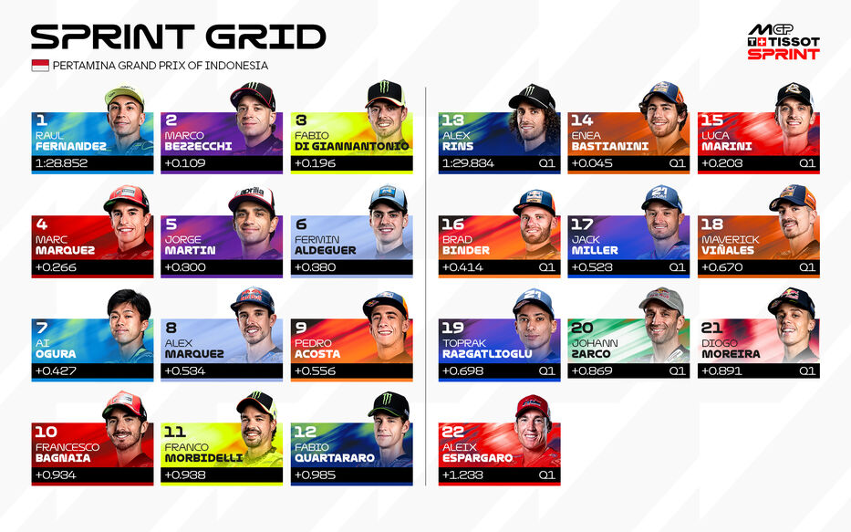 Foto: MotoGP