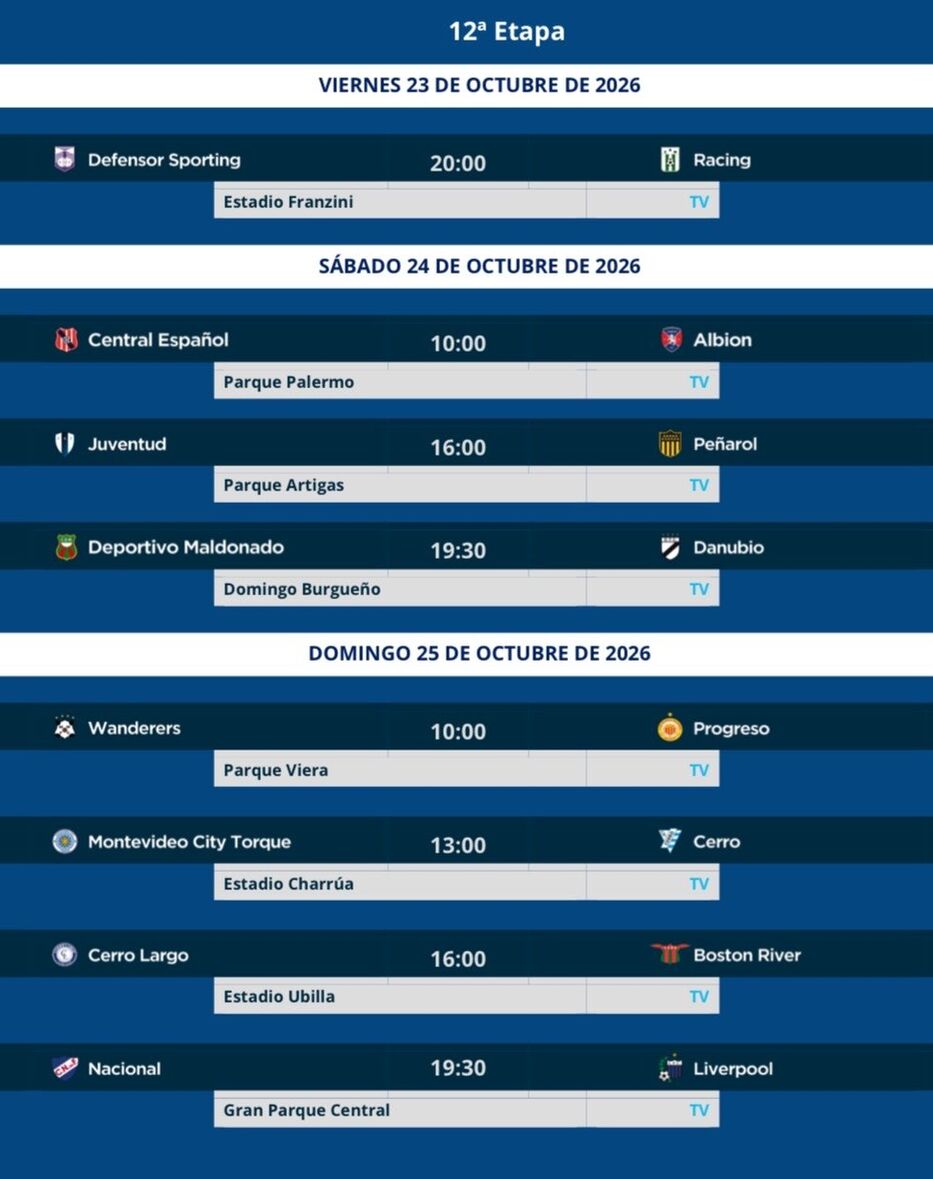 Fecha 12 del Clausura